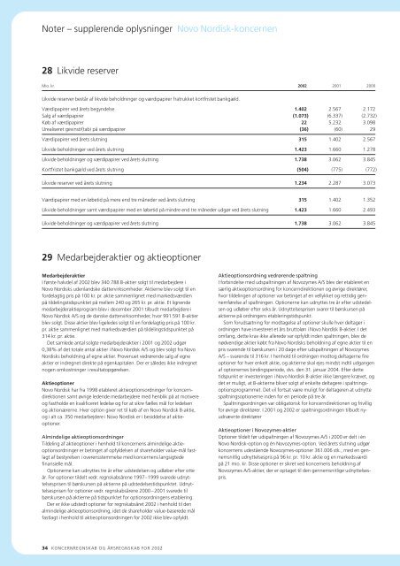 Finansiel Årsrapport 2002 - Novo Nordisk