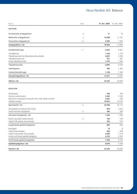 Finansiel Årsrapport 2002 - Novo Nordisk