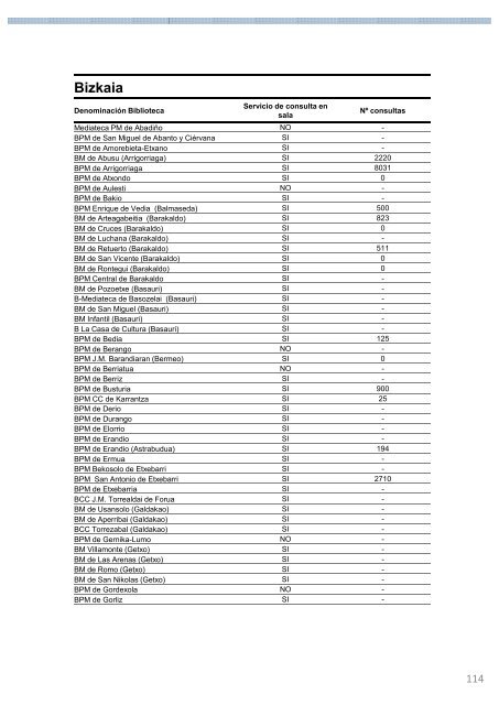 Informe Estadístico 2009 - KAHK-talde-operatiboak