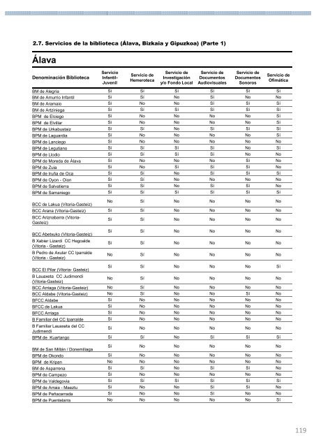 Informe Estadístico 2009 - KAHK-talde-operatiboak