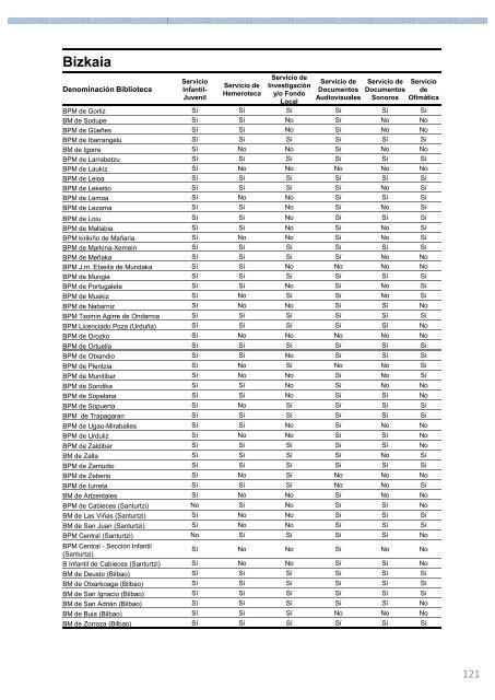 Informe Estadístico 2009 - KAHK-talde-operatiboak