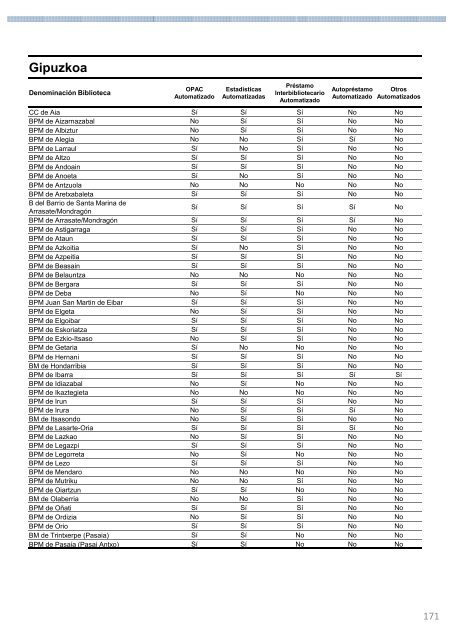 Informe Estadístico 2009 - KAHK-talde-operatiboak