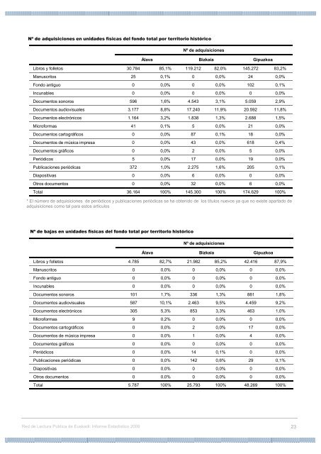 Informe Estadístico 2009 - KAHK-talde-operatiboak