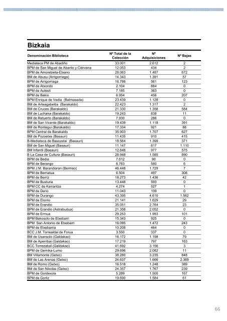 Informe Estadístico 2009 - KAHK-talde-operatiboak