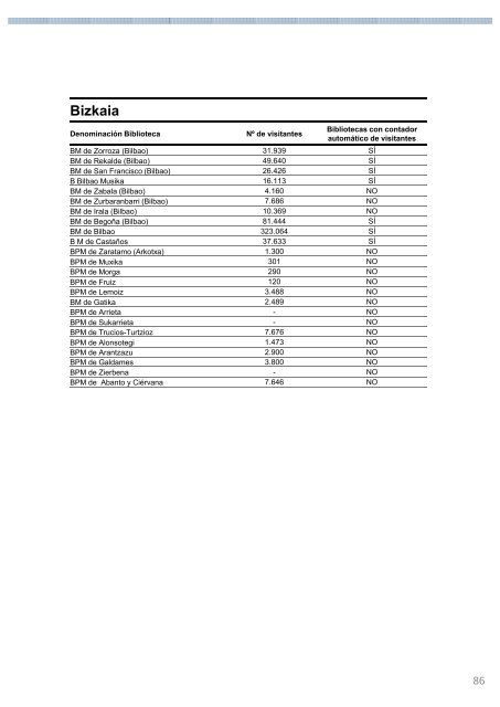 Informe Estadístico 2009 - KAHK-talde-operatiboak