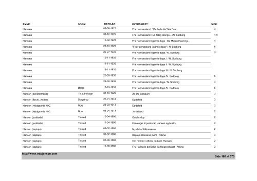 Thisted Amts Tidende - Emne- og artikelindex - 1882-1936, 1944