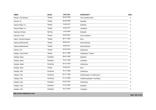 Thisted Amts Tidende - Emne- og artikelindex - 1882-1936, 1944