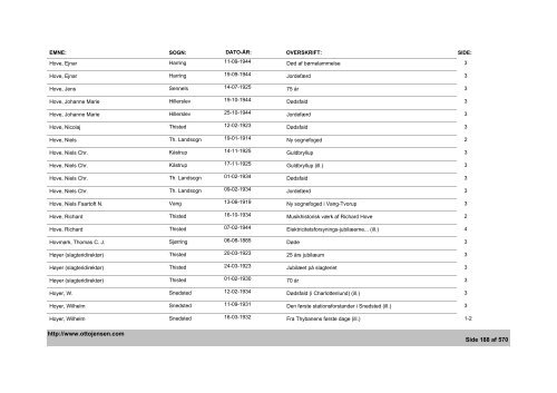 Thisted Amts Tidende - Emne- og artikelindex - 1882-1936, 1944