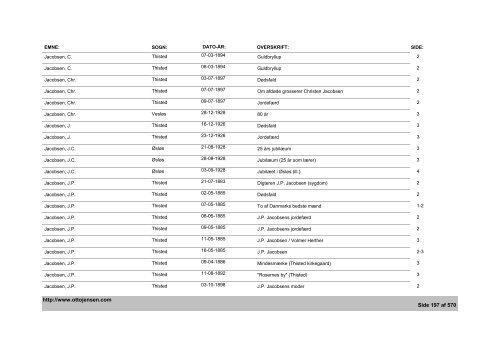 Thisted Amts Tidende - Emne- og artikelindex - 1882-1936, 1944