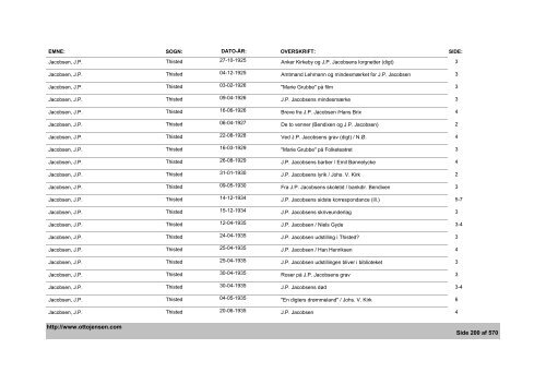 Thisted Amts Tidende - Emne- og artikelindex - 1882-1936, 1944