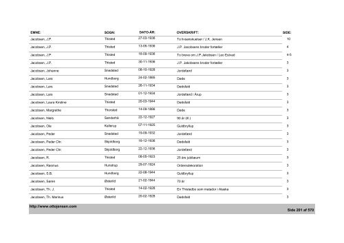 Thisted Amts Tidende - Emne- og artikelindex - 1882-1936, 1944