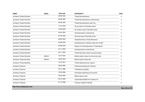 Thisted Amts Tidende - Emne- og artikelindex - 1882-1936, 1944