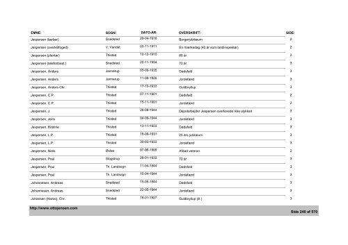 Thisted Amts Tidende - Emne- og artikelindex - 1882-1936, 1944