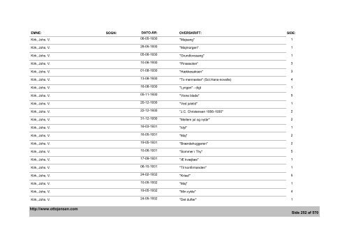 Thisted Amts Tidende - Emne- og artikelindex - 1882-1936, 1944