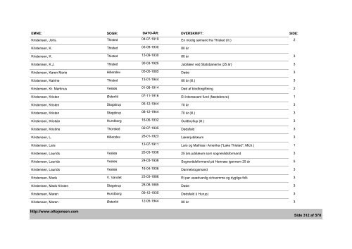 Thisted Amts Tidende - Emne- og artikelindex - 1882-1936, 1944