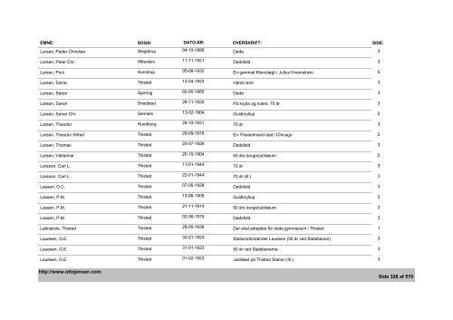 Thisted Amts Tidende - Emne- og artikelindex - 1882-1936, 1944