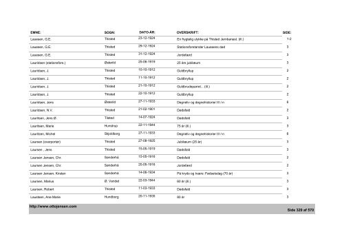 Thisted Amts Tidende - Emne- og artikelindex - 1882-1936, 1944