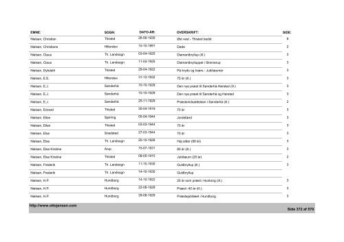 Thisted Amts Tidende - Emne- og artikelindex - 1882-1936, 1944