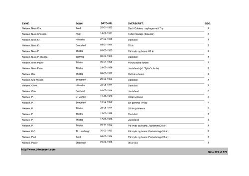 Thisted Amts Tidende - Emne- og artikelindex - 1882-1936, 1944