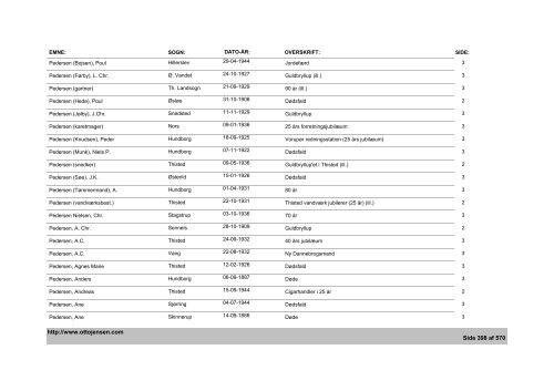 Thisted Amts Tidende - Emne- og artikelindex - 1882-1936, 1944