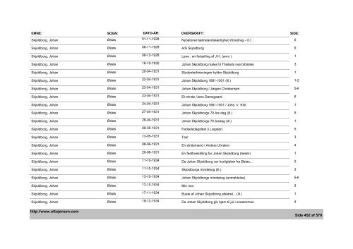 Thisted Amts Tidende - Emne- og artikelindex - 1882-1936, 1944