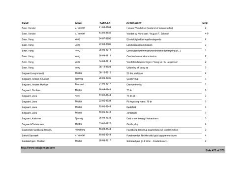 Thisted Amts Tidende - Emne- og artikelindex - 1882-1936, 1944