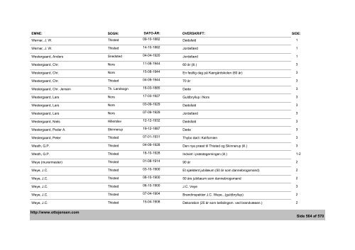 Thisted Amts Tidende - Emne- og artikelindex - 1882-1936, 1944