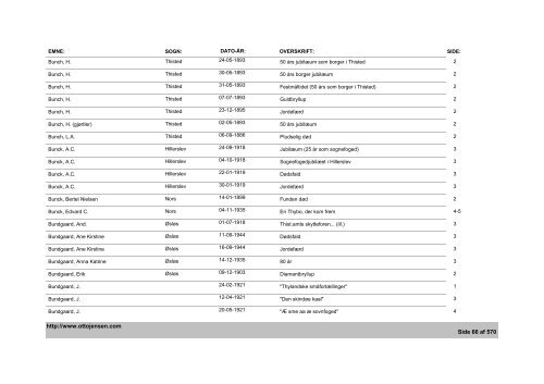 Thisted Amts Tidende - Emne- og artikelindex - 1882-1936, 1944