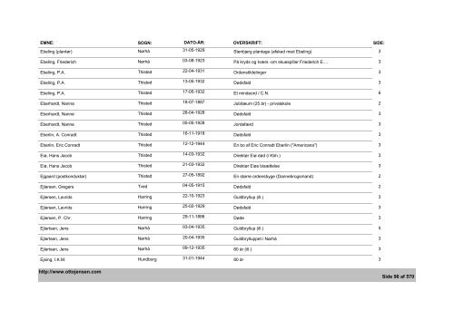 Thisted Amts Tidende - Emne- og artikelindex - 1882-1936, 1944