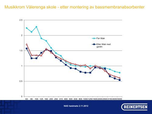 Musikklokaler, utfordringer, erfaringer v/Kristian E. Meisingset