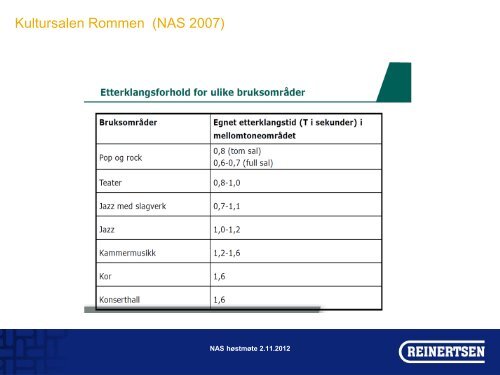 Musikklokaler, utfordringer, erfaringer v/Kristian E. Meisingset