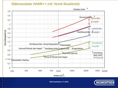 Musikklokaler, utfordringer, erfaringer v/Kristian E. Meisingset