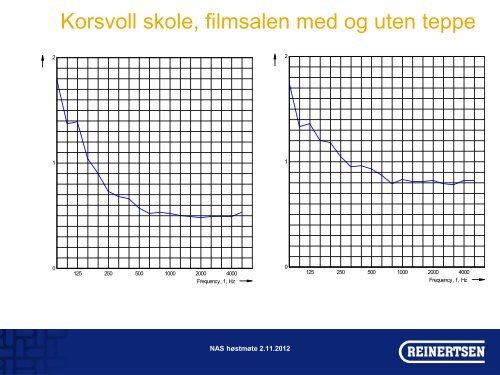 Musikklokaler, utfordringer, erfaringer v/Kristian E. Meisingset