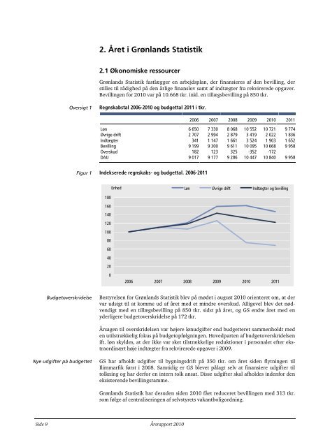 Årsrapport 2010.pdf - Grønlands Statistik