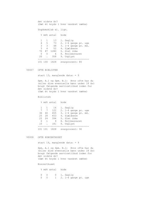 Odense Kommune og borgerne, 1990 - DDA Samfund - Dansk Data ...