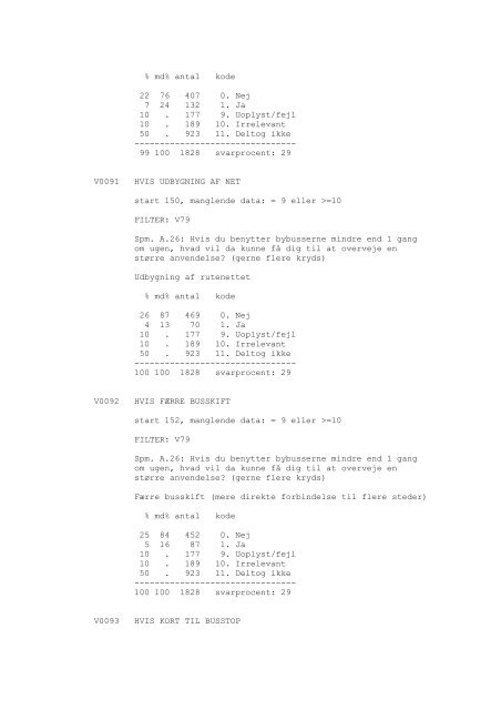 Odense Kommune og borgerne, 1990 - DDA Samfund - Dansk Data ...