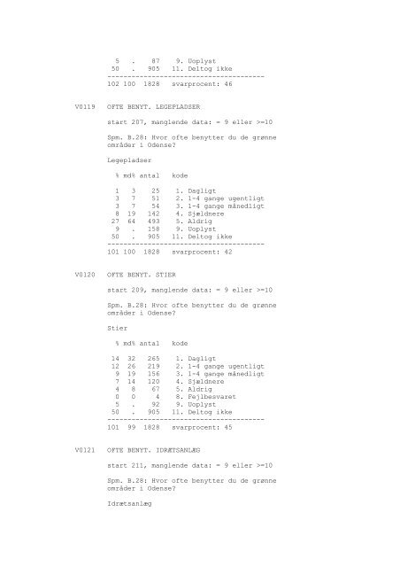 Odense Kommune og borgerne, 1990 - DDA Samfund - Dansk Data ...