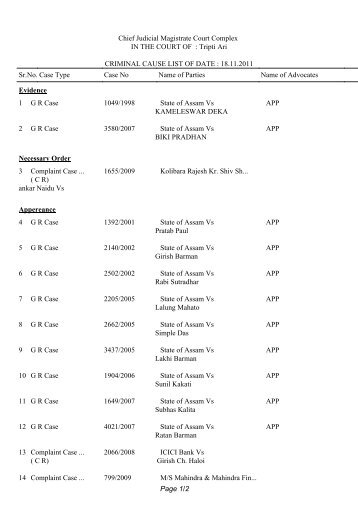 Chief Judicial Magistrate Court Complex IN THE COURT ... - Kamrup
