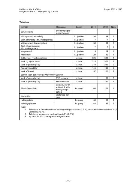 Budget 2012 - Bornholms Regionskommune