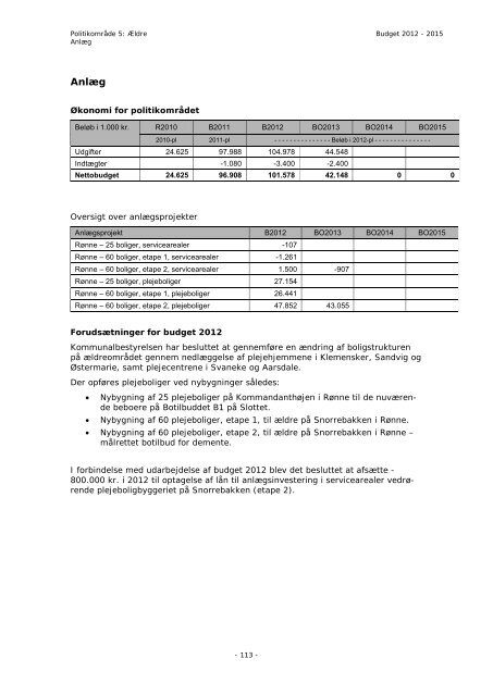 Budget 2012 - Bornholms Regionskommune