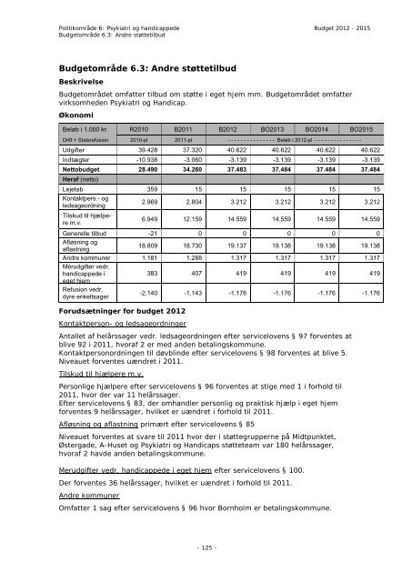 Budget 2012 - Bornholms Regionskommune