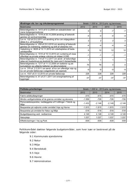 Budget 2012 - Bornholms Regionskommune