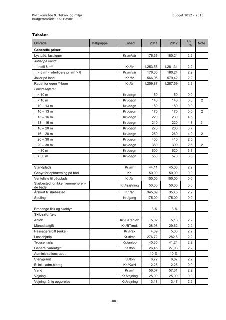 Budget 2012 - Bornholms Regionskommune