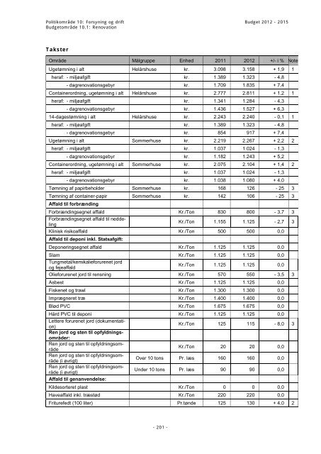 Budget 2012 - Bornholms Regionskommune