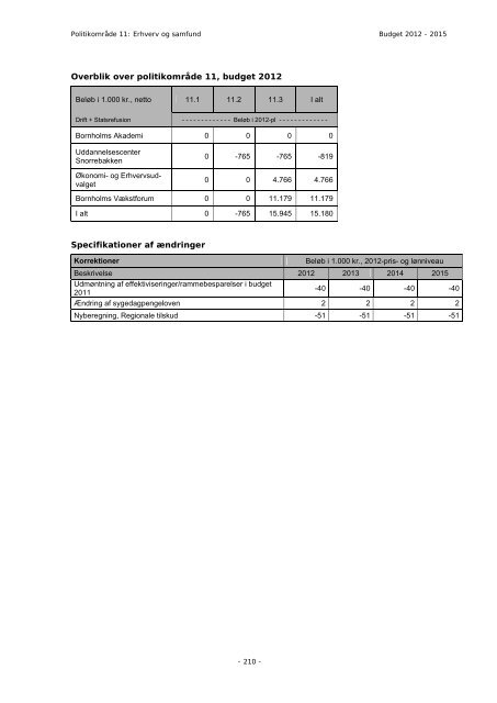 Budget 2012 - Bornholms Regionskommune