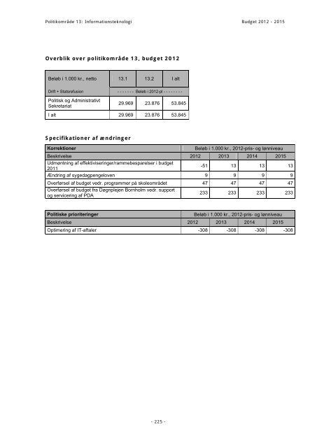 Budget 2012 - Bornholms Regionskommune