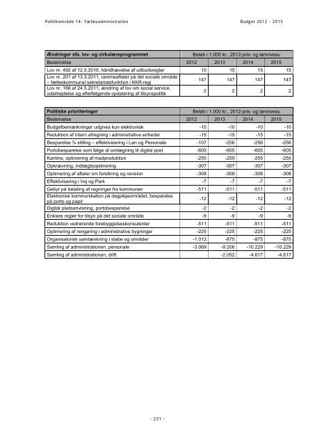 Budget 2012 - Bornholms Regionskommune