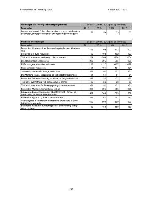 Budget 2012 - Bornholms Regionskommune