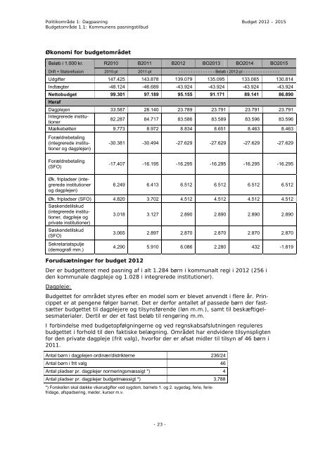 Budget 2012 - Bornholms Regionskommune