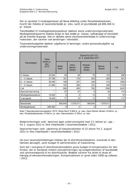 Budget 2012 - Bornholms Regionskommune